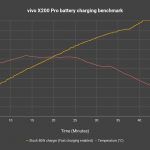 vivo X200 Pro review