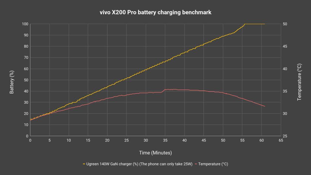 vivo X200 Pro review