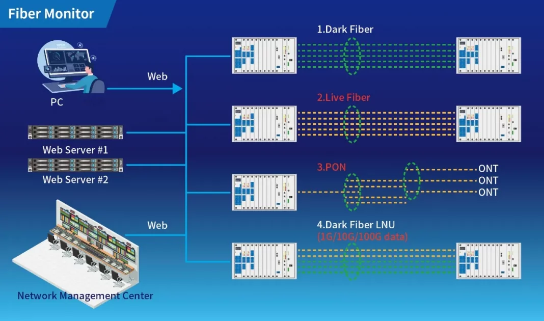 HWACom Fiber Monitor HWACom Fiber Monitor