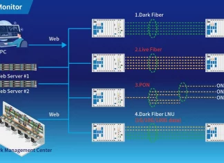 HWACom announces new Fiber Monitor that can help with the tedious and complex work of managing optic fiber networks HWACom Fiber Monitor
