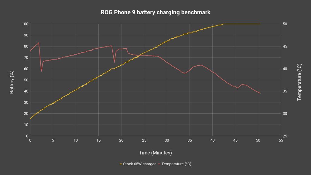 ROG Phone 9 Pro Edition review
