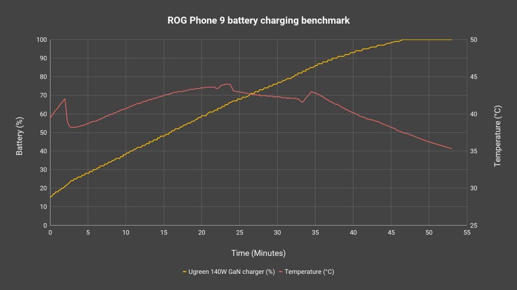 ROG Phone 9 Pro Edition review