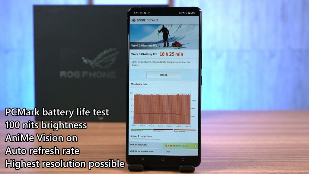 ROG Phone 9 Pro Edition review