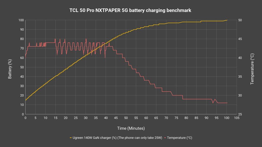 TCL 50 Pro NXTPAPER 5G review