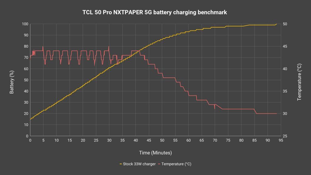 TCL 50 Pro NXTPAPER 5G review