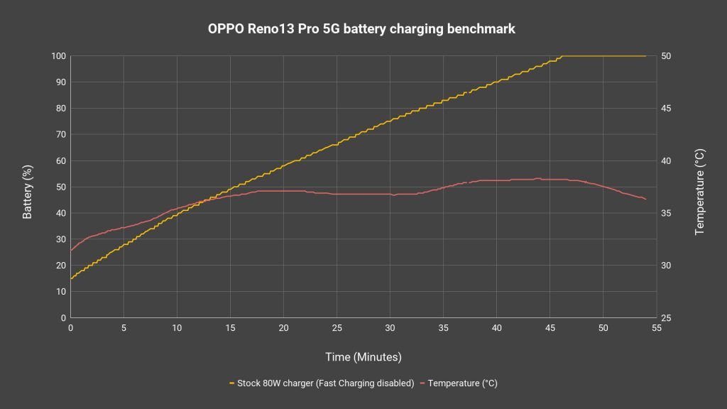 OPPO Reno13 Pro 5G review
