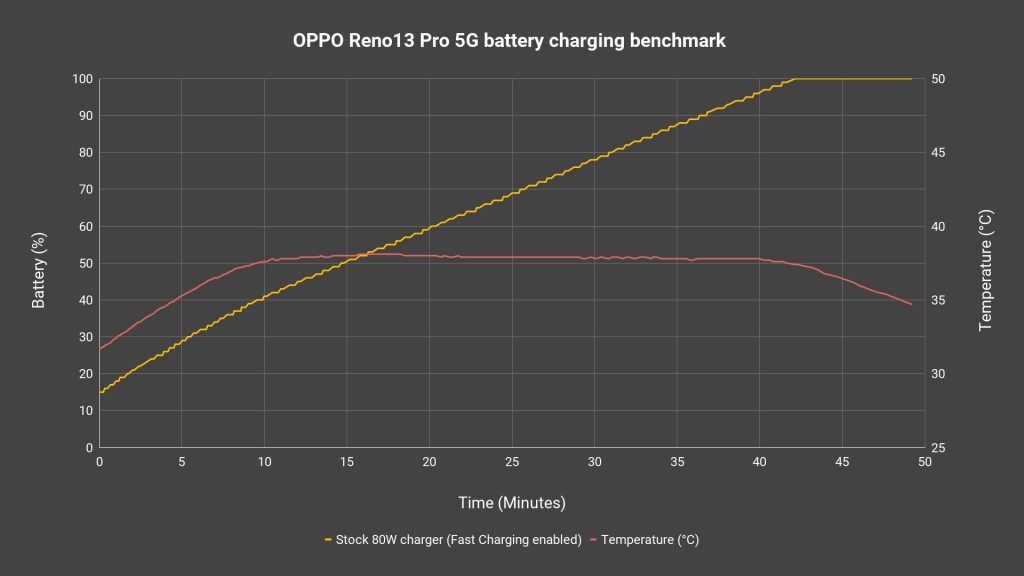 OPPO Reno13 Pro 5G review