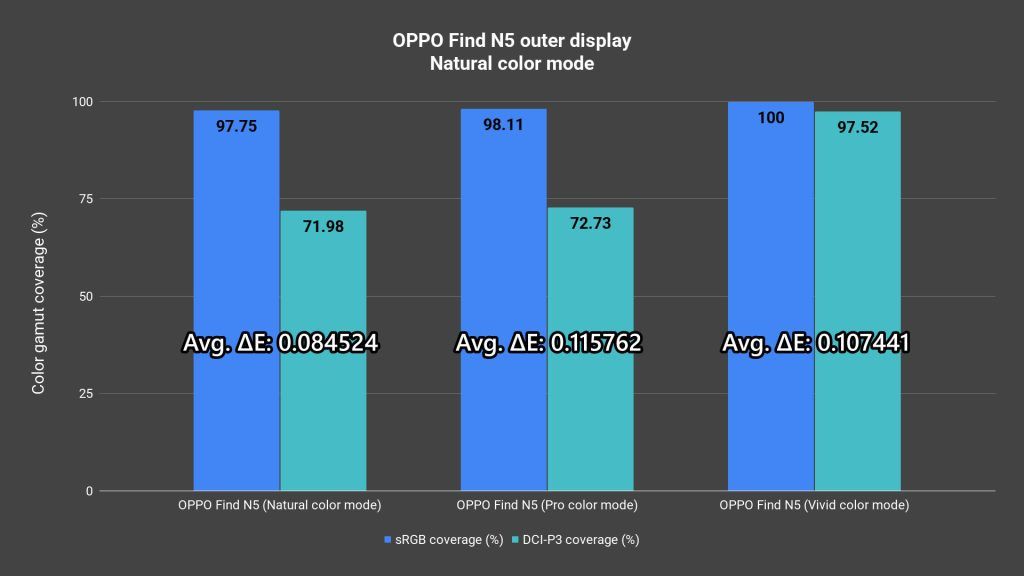 Review - OPPO Find N5: Thinnest book-style foldable but with a cost 8