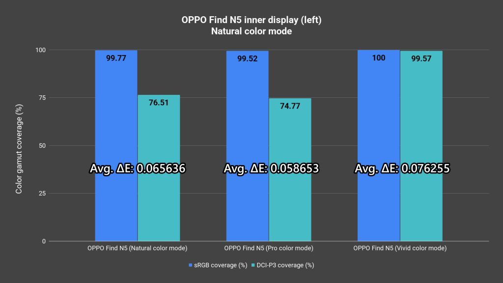 Review - OPPO Find N5: Thinnest book-style foldable but with a cost 12
