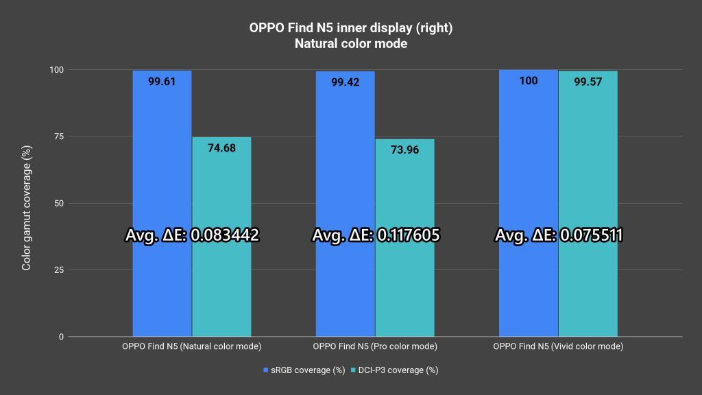 Review - OPPO Find N5: Thinnest book-style foldable but with a cost 13