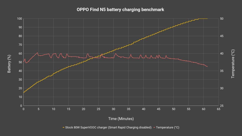Review - OPPO Find N5: Thinnest book-style foldable but with a cost 20