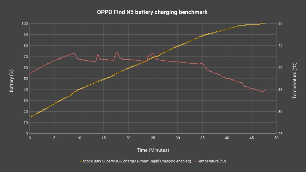 Review - OPPO Find N5: Thinnest book-style foldable but with a cost 22