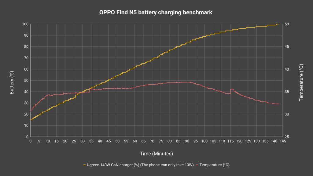 Review - OPPO Find N5: Thinnest book-style foldable but with a cost 23