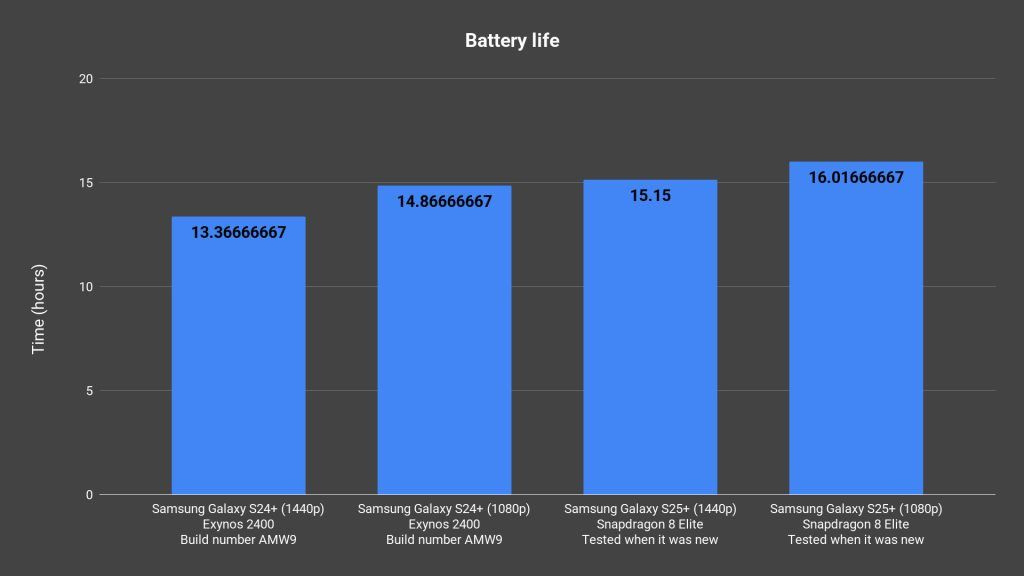 Review - Samsung Galaxy S25+ 10