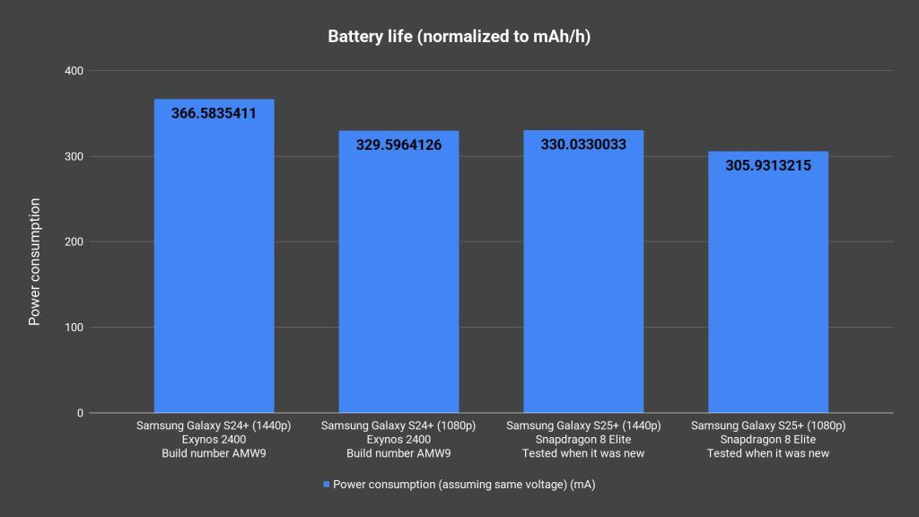 Review - Samsung Galaxy S25+ 11