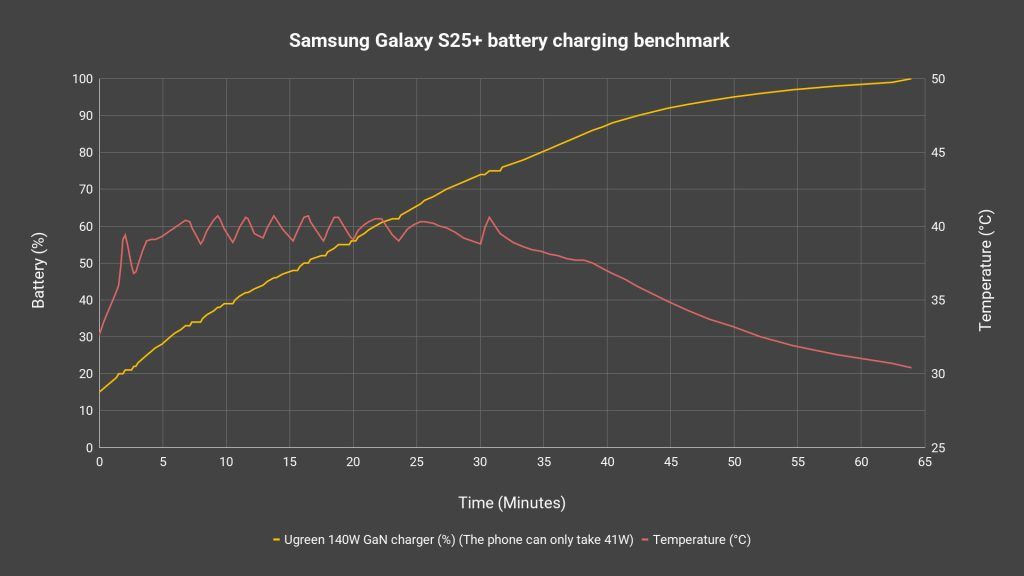 Review - Samsung Galaxy S25+ 13