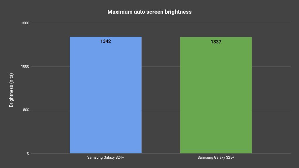 Review - Samsung Galaxy S25+ 4