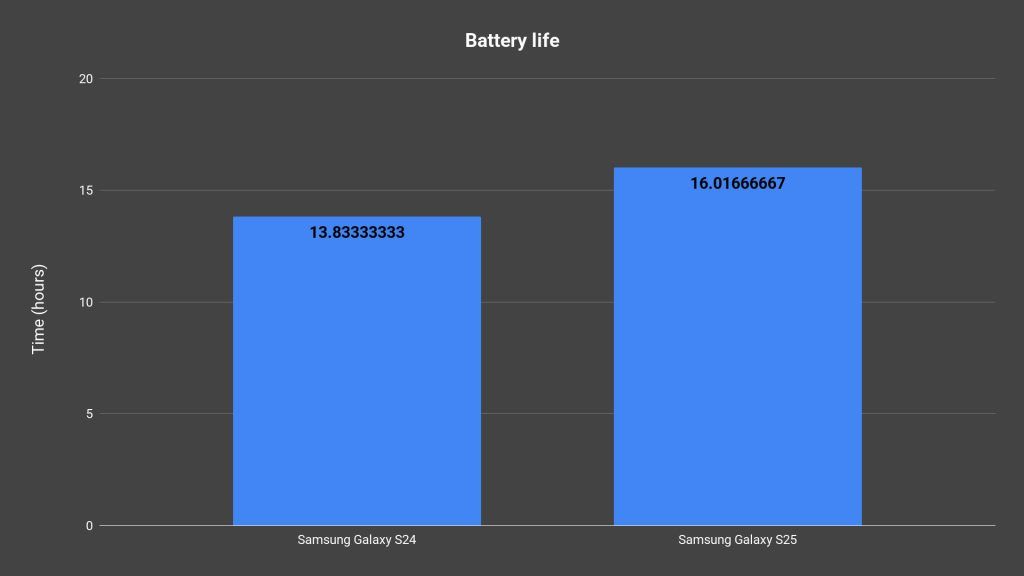 Review - Samsung Galaxy S25 8