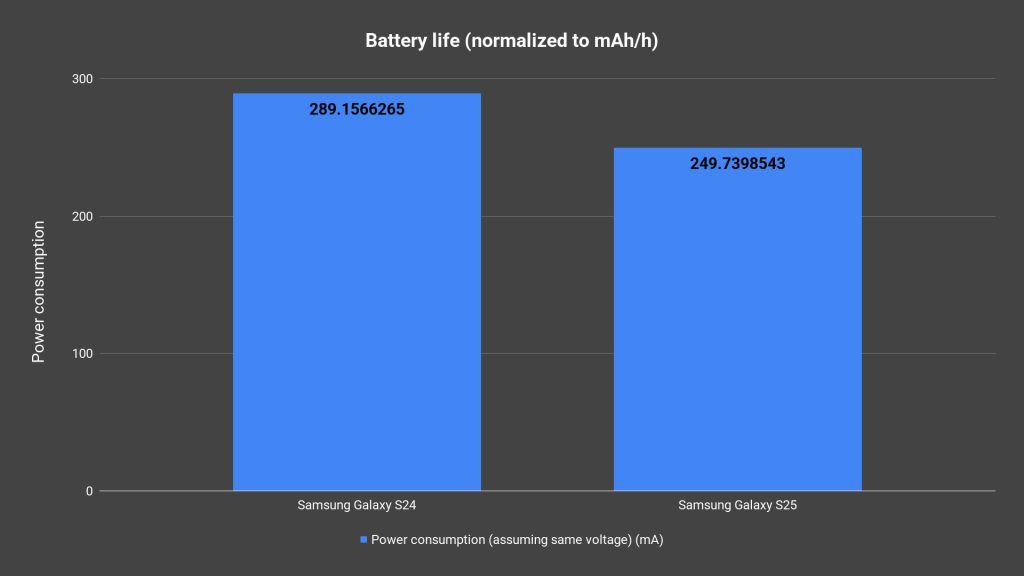 Review - Samsung Galaxy S25 9