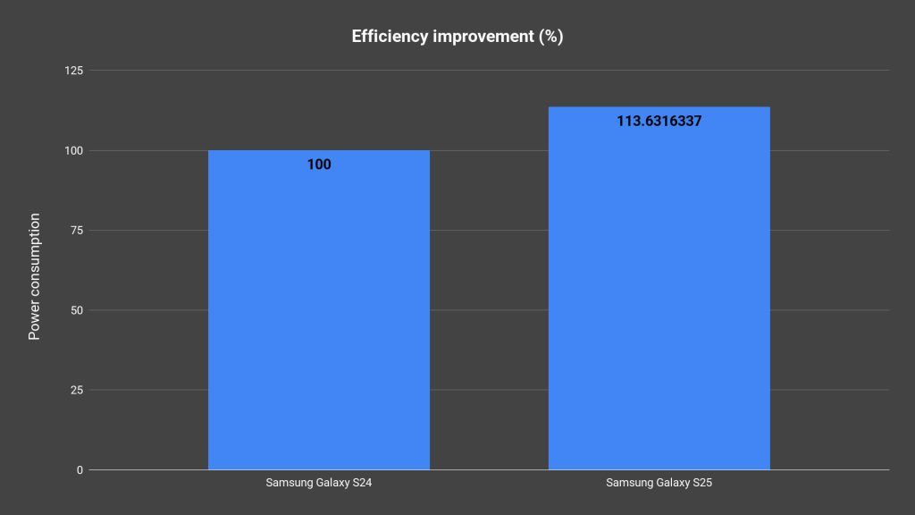 Review - Samsung Galaxy S25 10