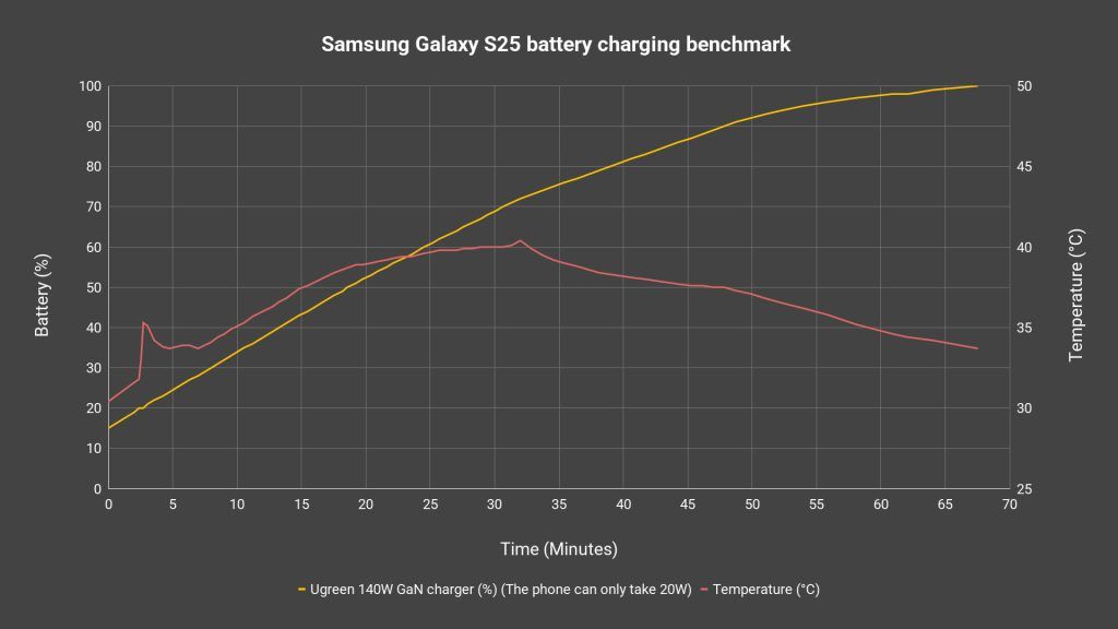 Review - Samsung Galaxy S25 11
