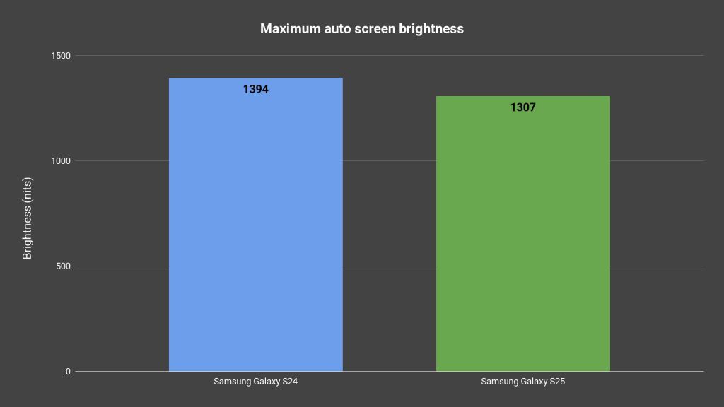 Review - Samsung Galaxy S25 3