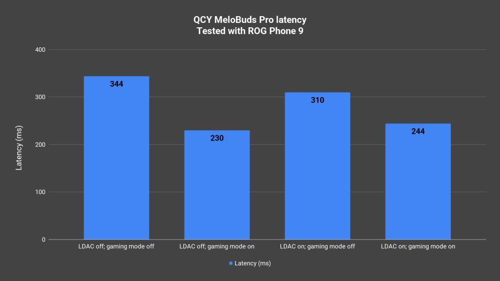 QCY MeloBuds Pro wireless earbuds review - great value with amazing features 19