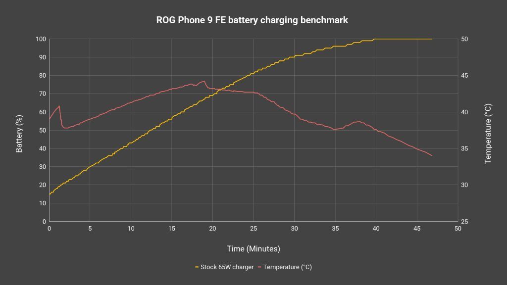 ROG Phone 9 FE review - superb value for RM2,999 12