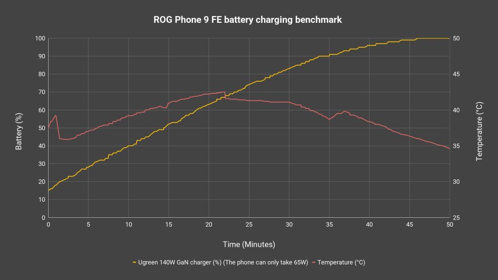 ROG Phone 9 FE review - superb value for RM2,999 13