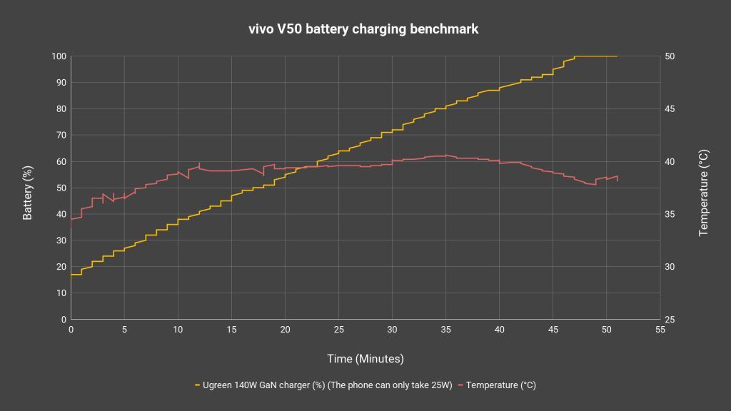 vivo V50 review - bold color, good cameras 21