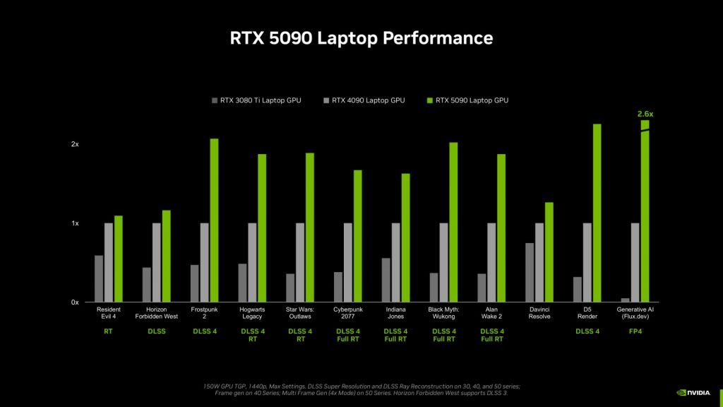NVIDIA RTX 50-series laptop GPUs bring power savings alongside new graphical features 5