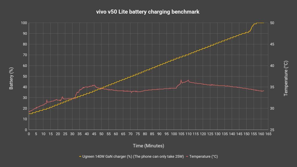 vivo V50 Lite review - 6,500mAh in a thin body 8