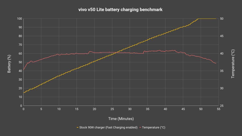vivo V50 Lite review - 6,500mAh in a thin body 7