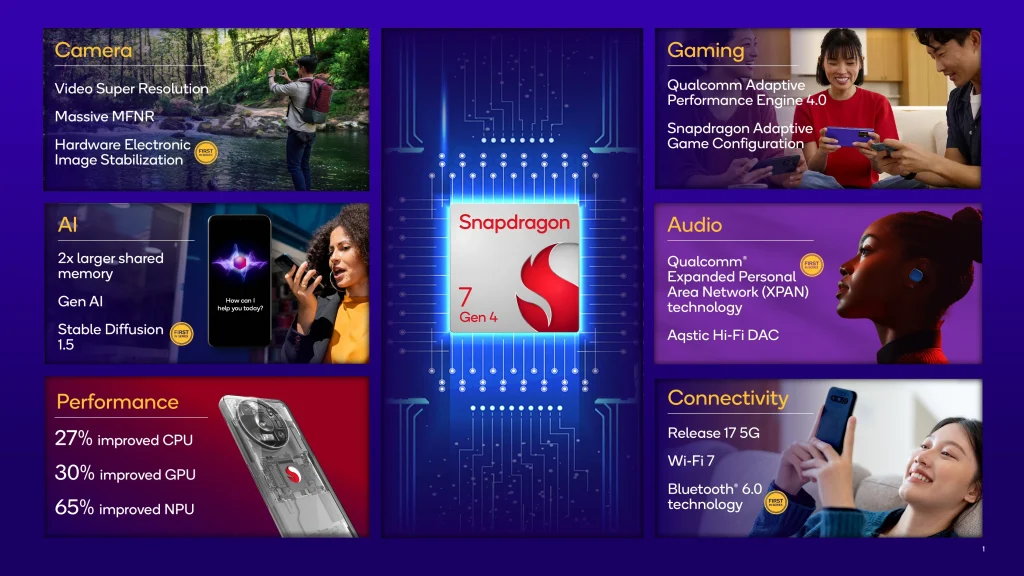 Snapdragon 7 Gen 4 Highlight Slide