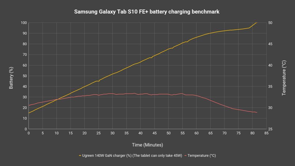 Samsung Galaxy Tab S10 FE+ - actually great screen! 12