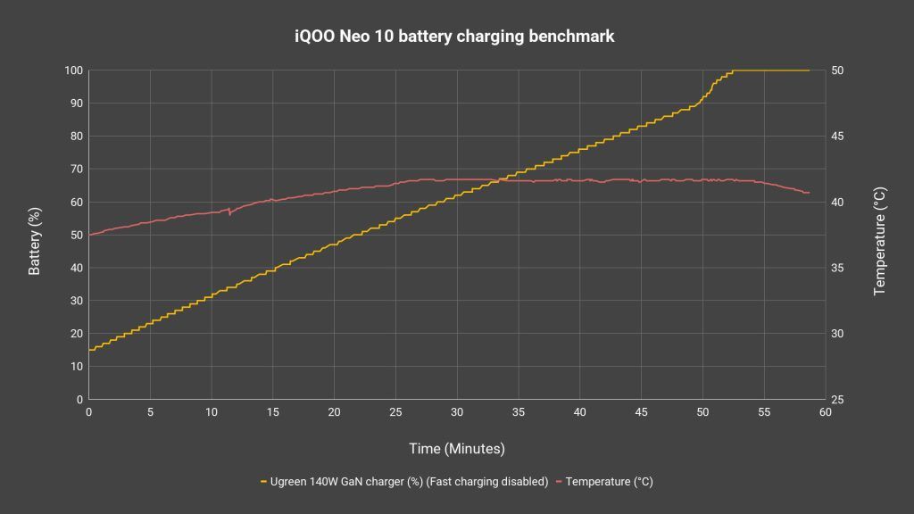 iQOO Neo 10 review - the best fast-charging compatibility I've seen 12