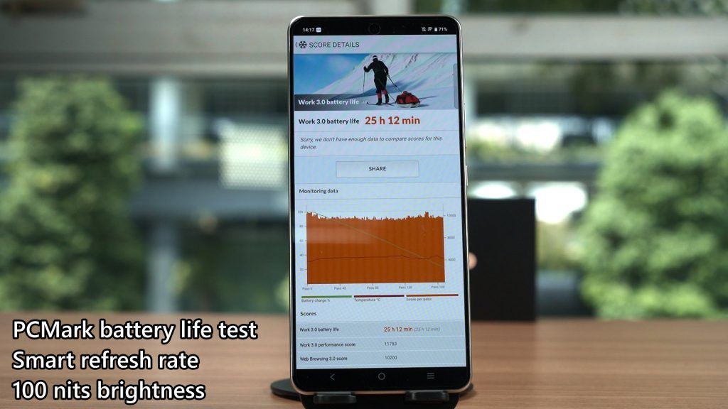 iQOO Neo 10 review - the best fast-charging compatibility I've seen 5