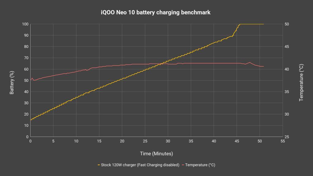 iQOO Neo 10 review - the best fast-charging compatibility I've seen 7