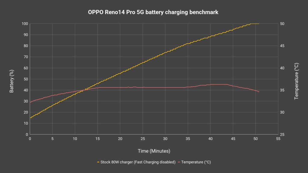 OPPO Reno14 Pro 5G review 12