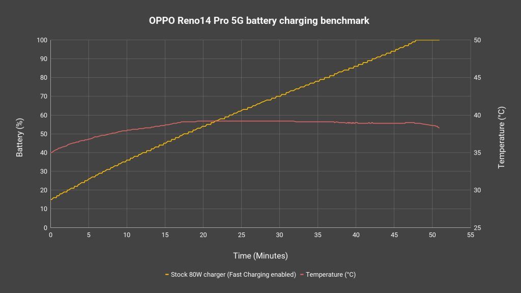 OPPO Reno14 Pro 5G review 13