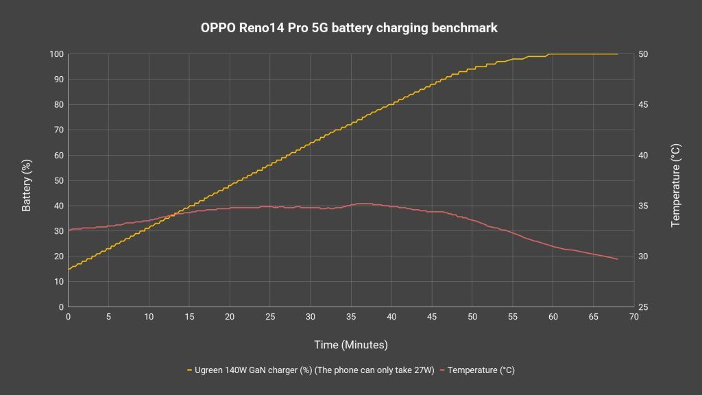 OPPO Reno14 Pro 5G review 14