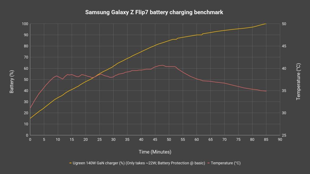 Samsung Galaxy Z Flip7 review - Big, meaningful upgrades 29