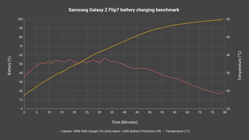 Samsung Galaxy Z Flip7 review - Big, meaningful upgrades 31