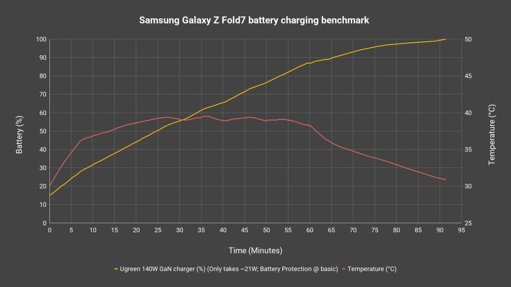 Samsung Galaxy Z Fold7 technical review 28