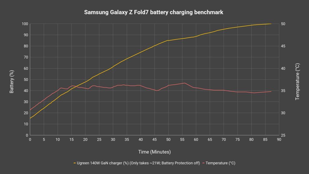 Samsung Galaxy Z Fold7 technical review 30