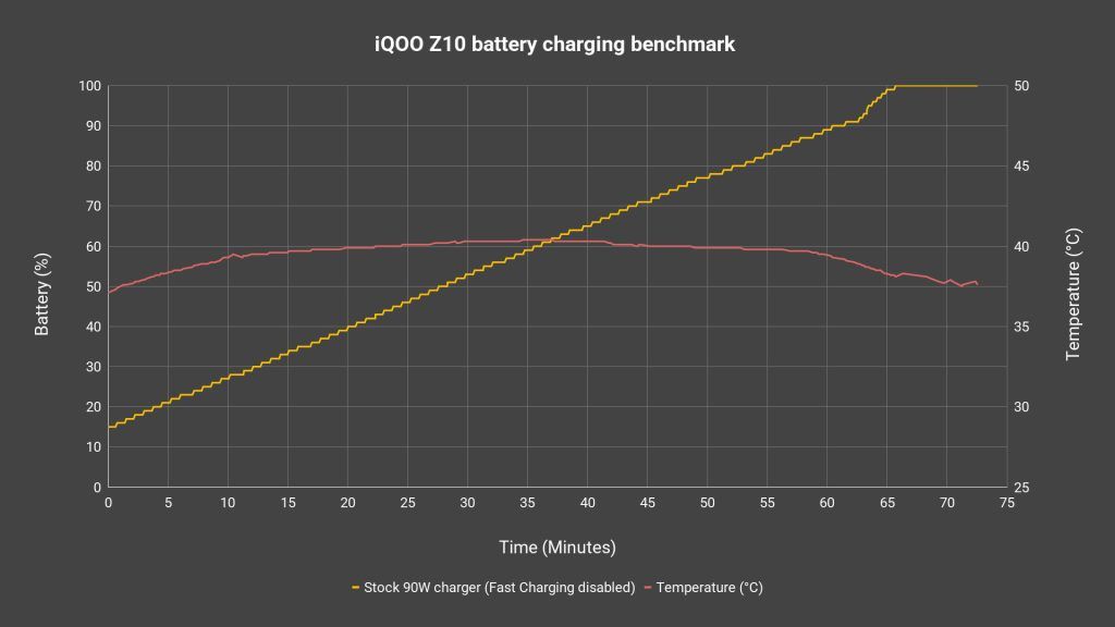 iQOO Z10 review - budget gaming phone done right? 3