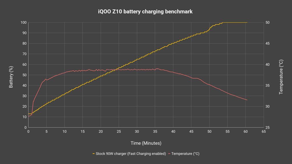 iQOO Z10 review - budget gaming phone done right? 5