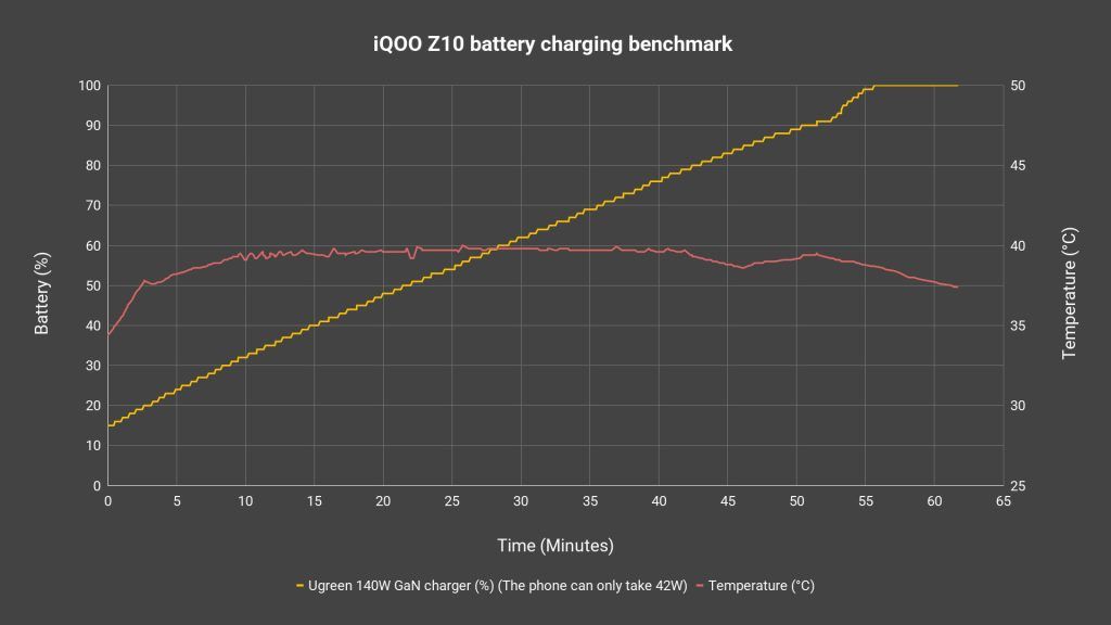 iQOO Z10 review - budget gaming phone done right? 6