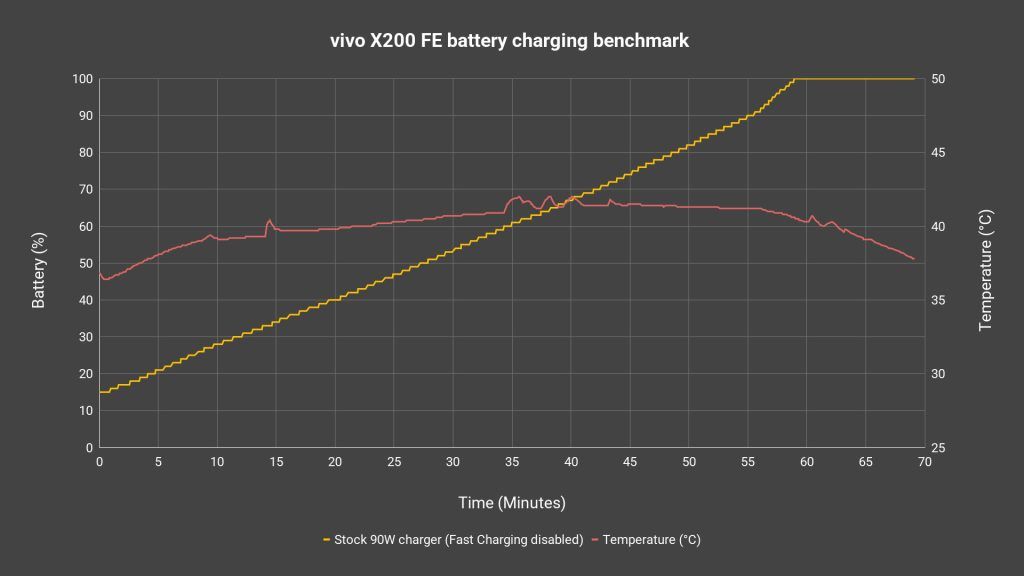 vivo X200 FE review 9