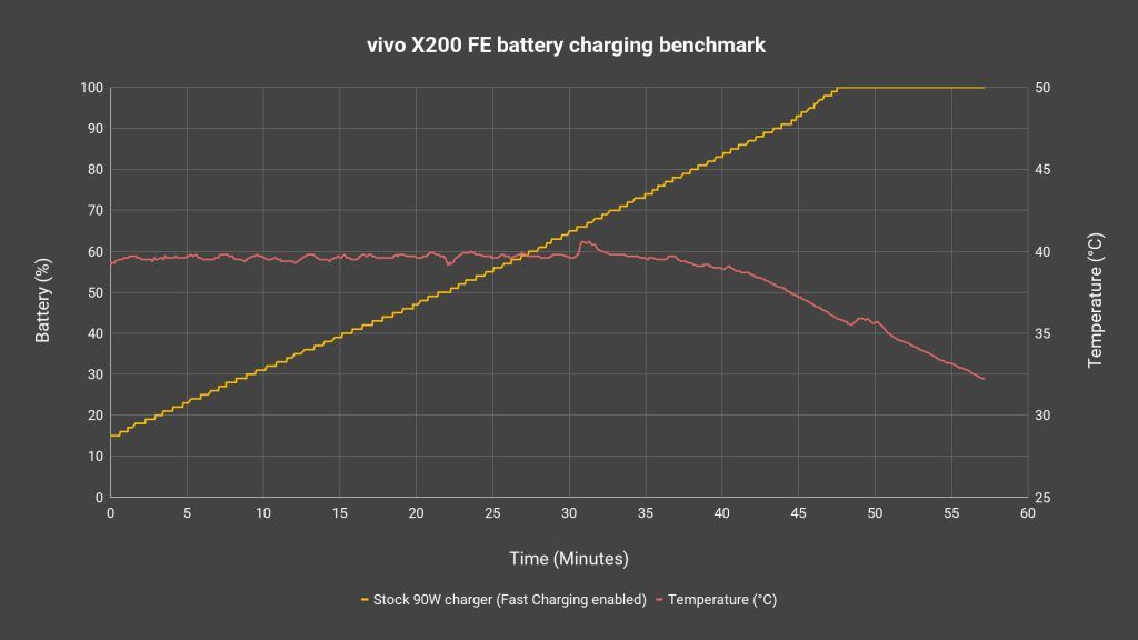 vivo X200 FE review 10